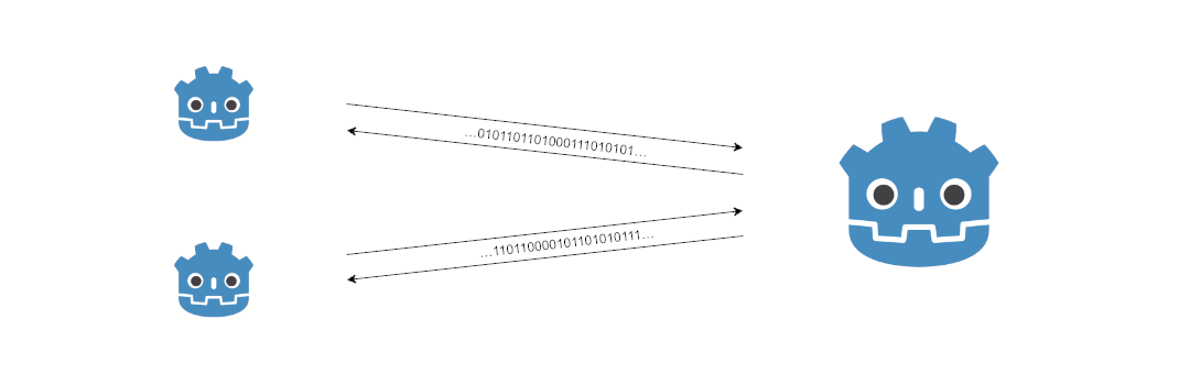 Godot Engine Logos, die miteinander 'kommunizieren'