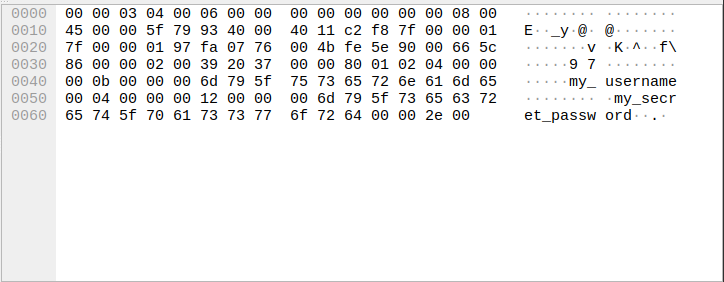 Unverschlüsselter Login