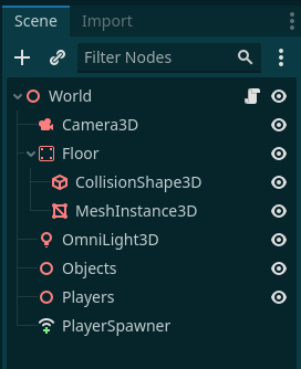 Structure of the Level scene