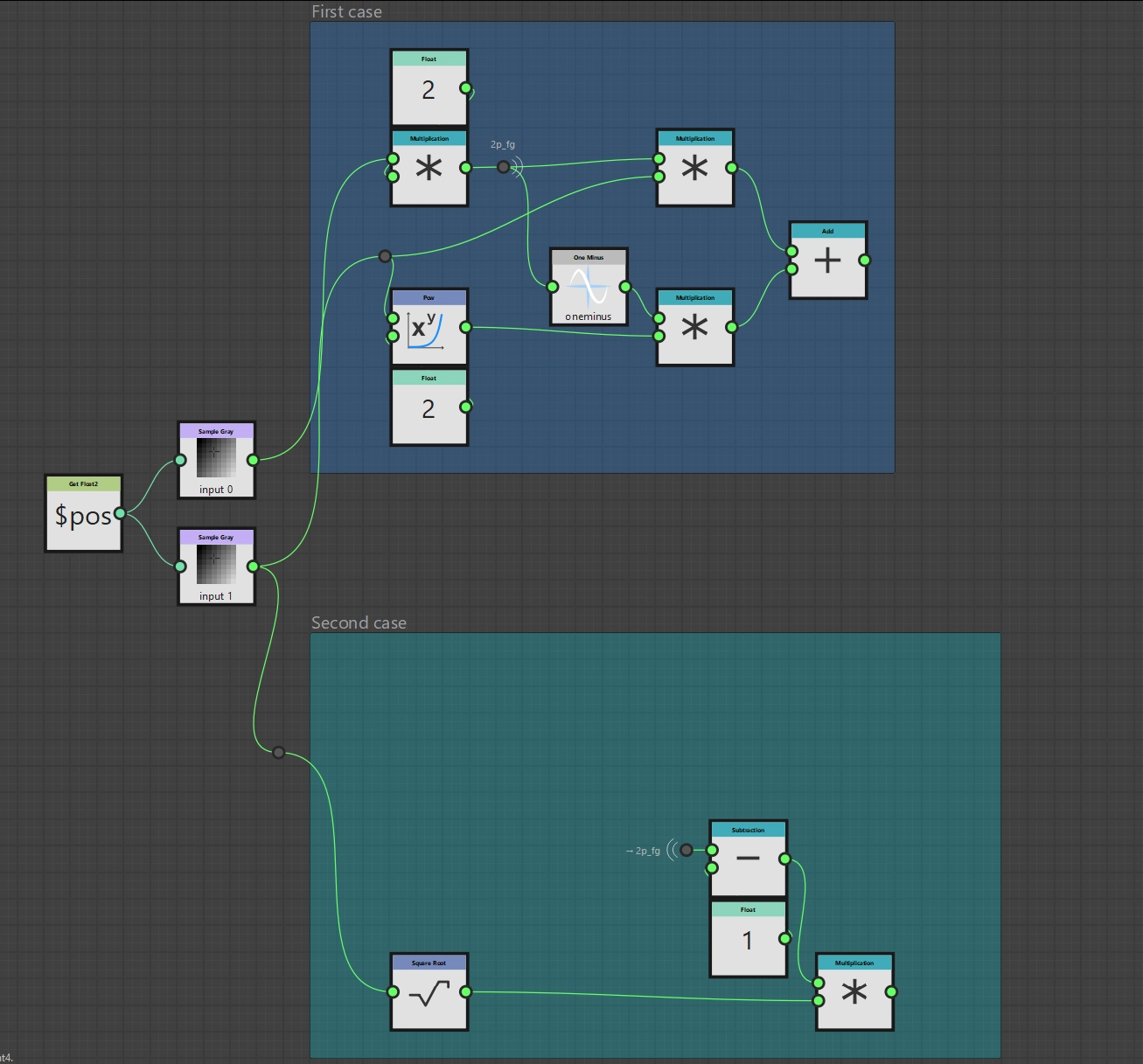 Soft Light function (2. Case, 1. Subterm)