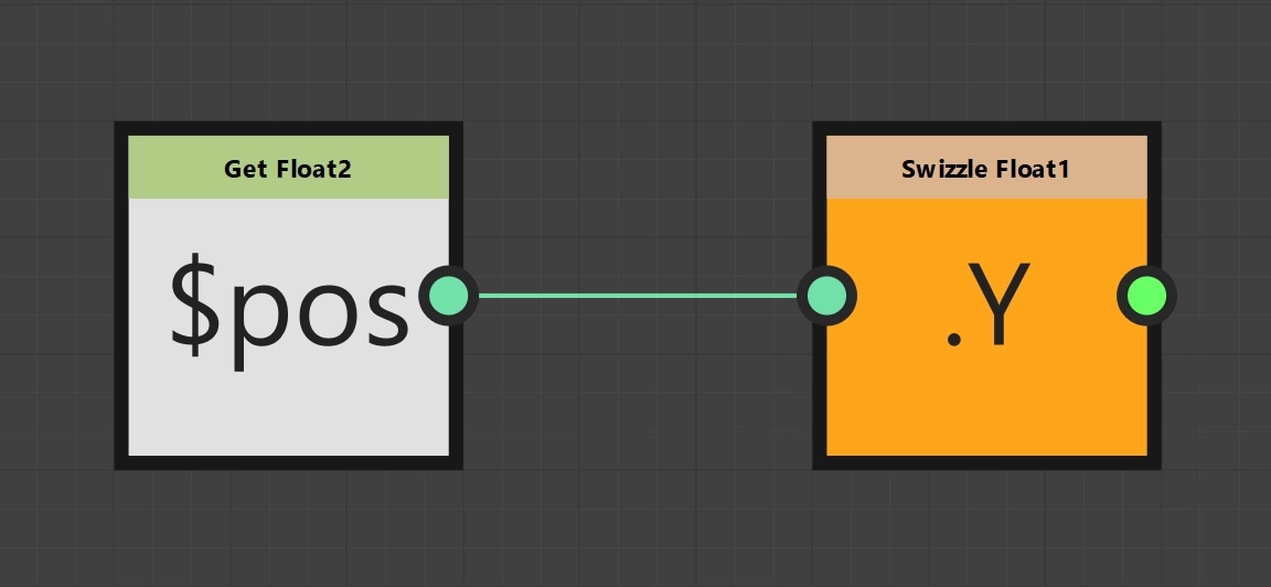 Generation of a vertical gradient in the pixel processor