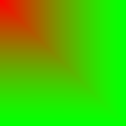 Helligkeitsunterschiede von Dodge (Linear) / Add