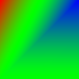 Helligkeitsunterschiede von Difference