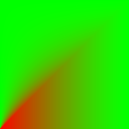 Helligkeitsunterschiede von Divide