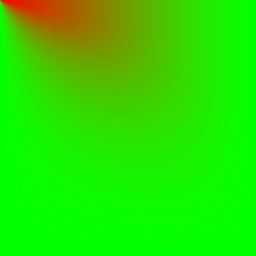 Helligkeitsunterschiede von Gamma (Bright)