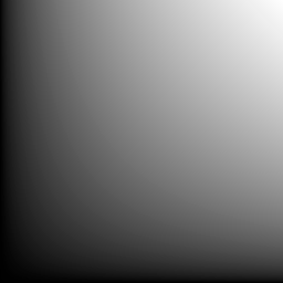 Helligkeitsveränderungen von Geometric Mean