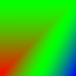 Helligkeitsunterschiede von Phoenix